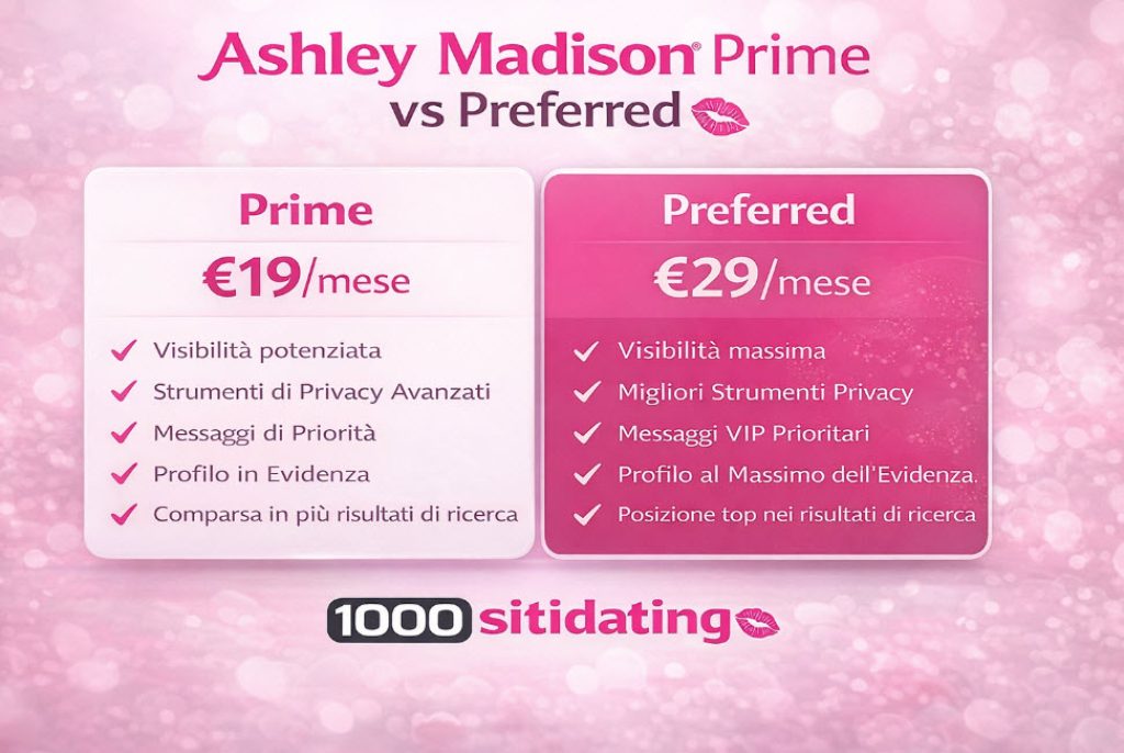 Ashley Madison Prime vs Preferred